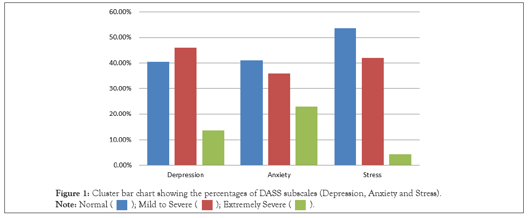 clinical-trials-DASS