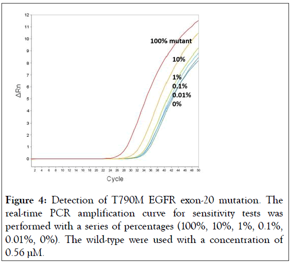 Detection