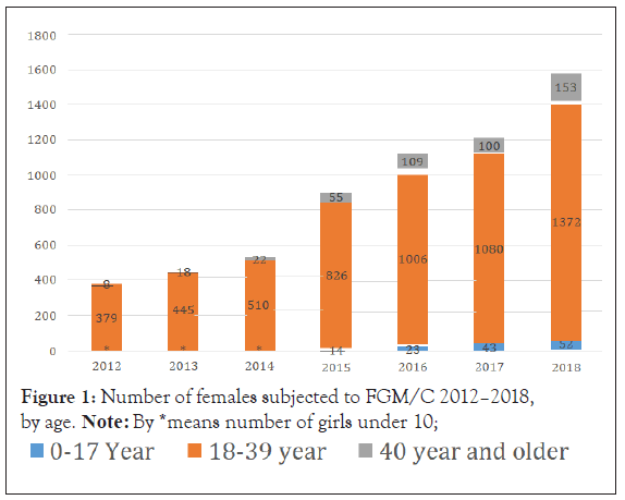 clinical-trials-FGM