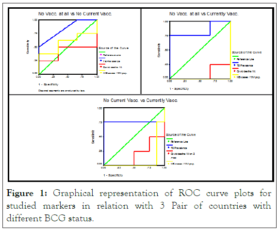 clinical-trials-ROC