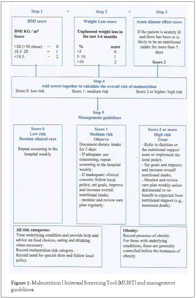 clinical-trials-Screening