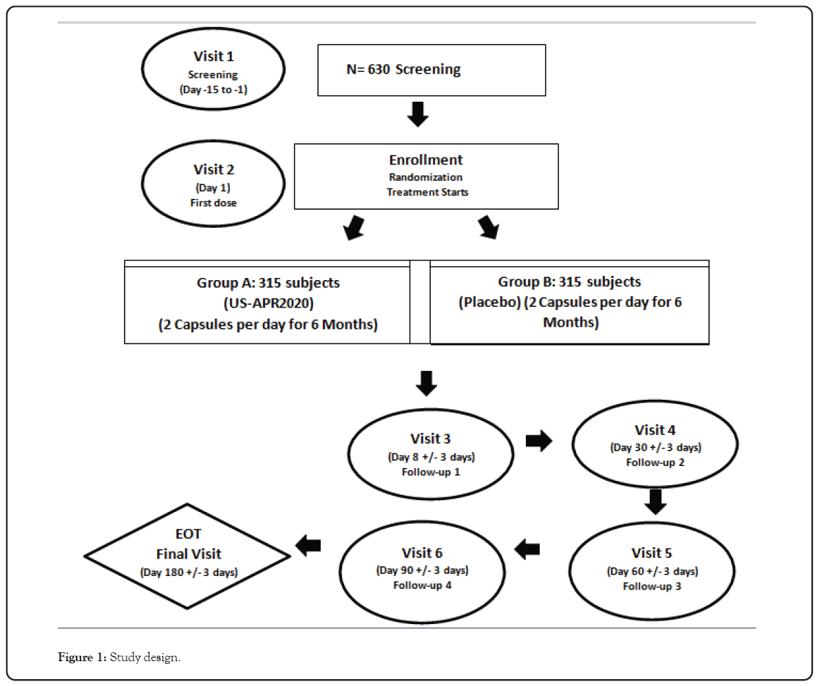 clinical-trials-Study