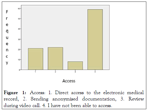 clinical-trials-access