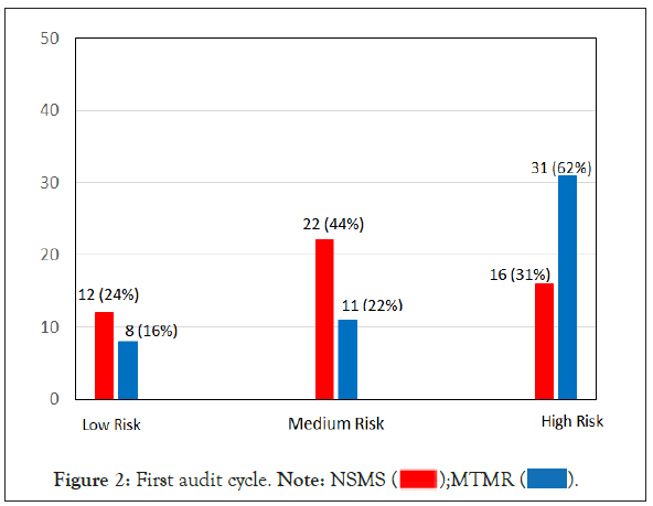 clinical-trials-audit