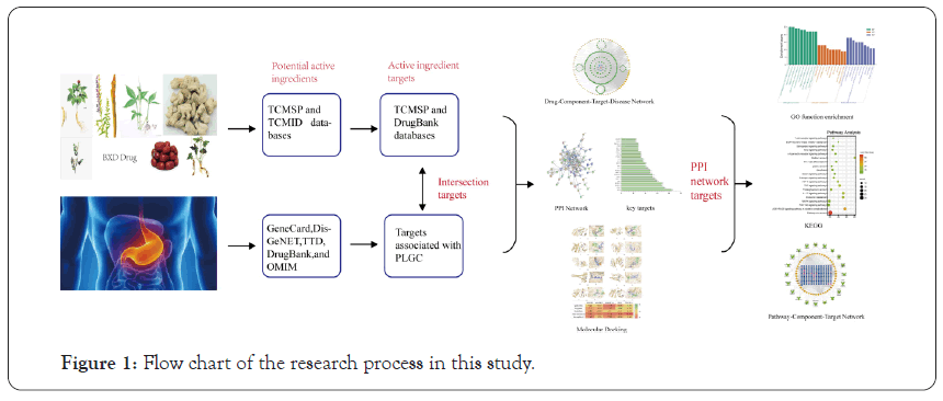 clinical-trials-chart