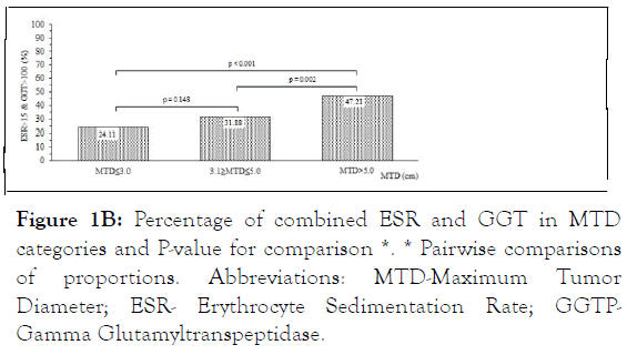 clinical-trials-combined