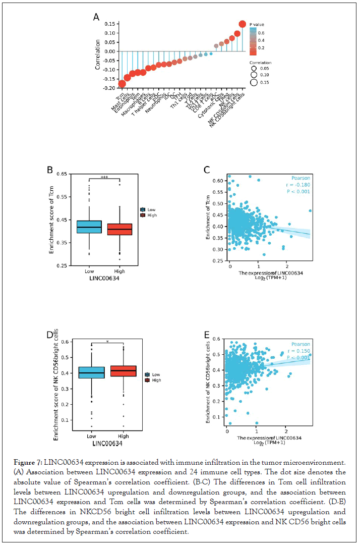 clinical-trials-correlation