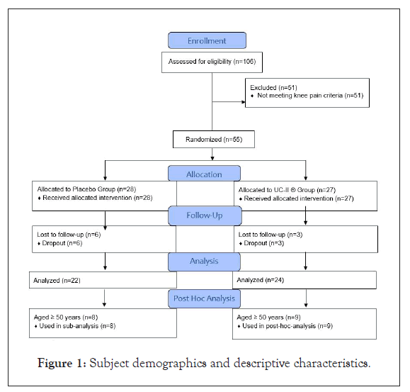 clinical-trials-demographics