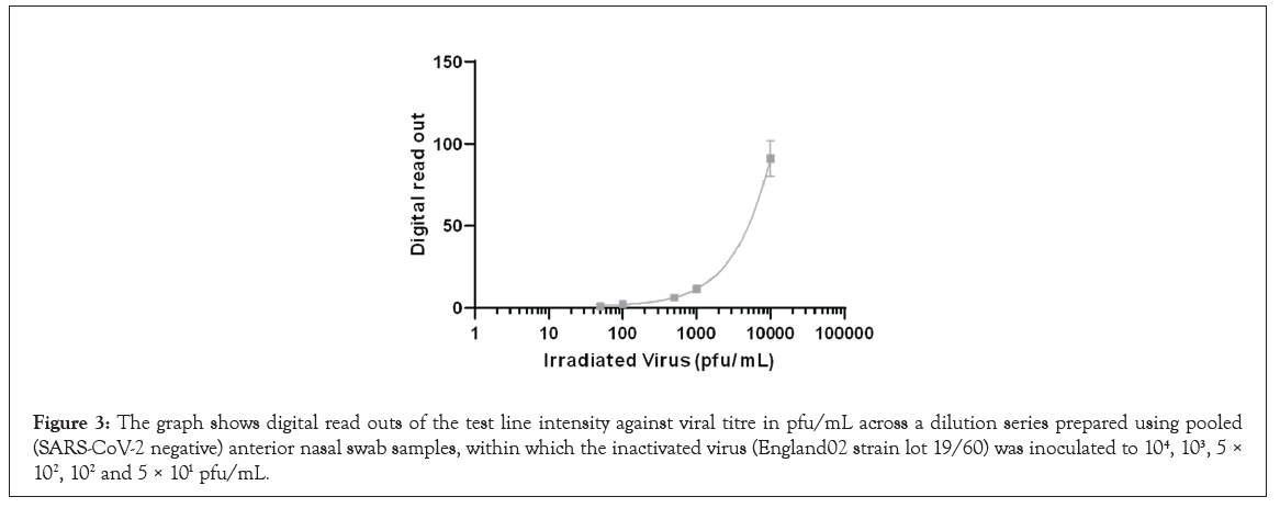 clinical-trials-dilution