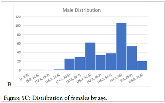 clinical-trials-females