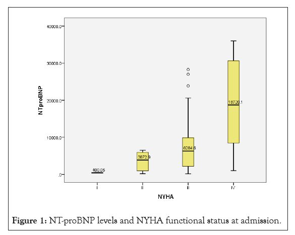 clinical-trials-functional