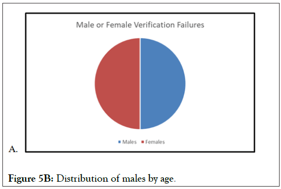 clinical-trials-males