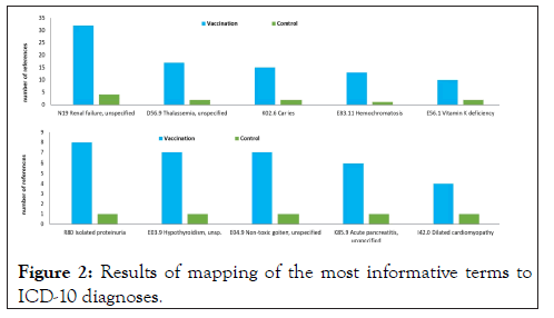 clinical-trials-mapping