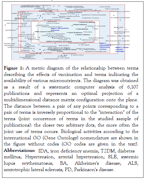 clinical-trials-pair