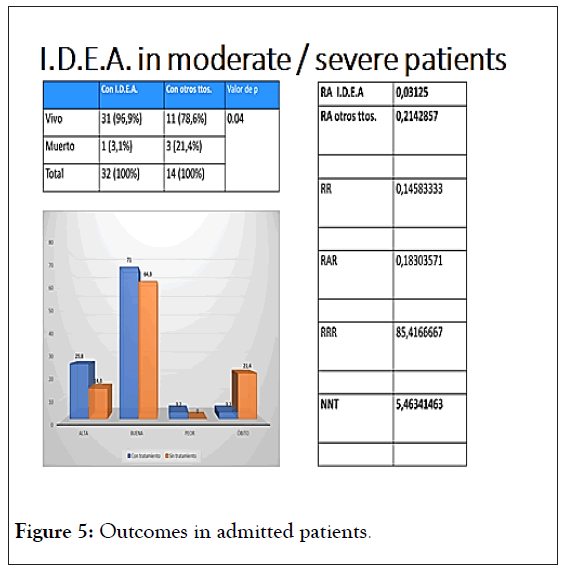 patients