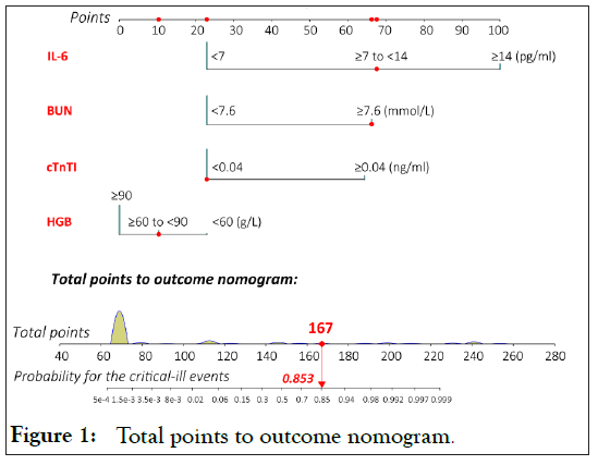 clinical-trials-points