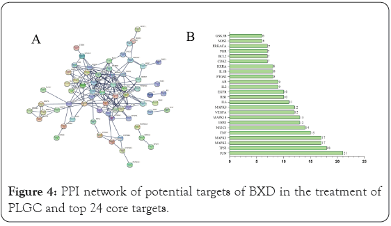 clinical-trials-potential