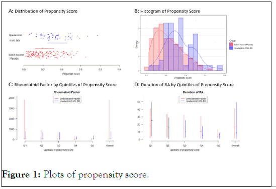 clinical-trials-propensity