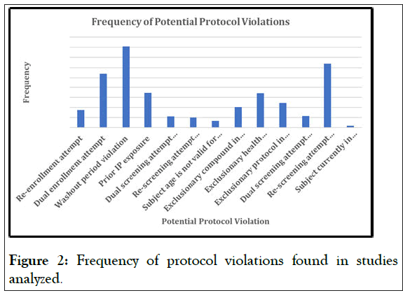 clinical-trials-protocol