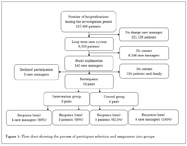 clinical-trials-selection