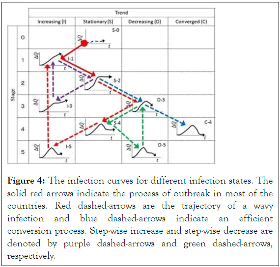 clinical-trials-trajectory