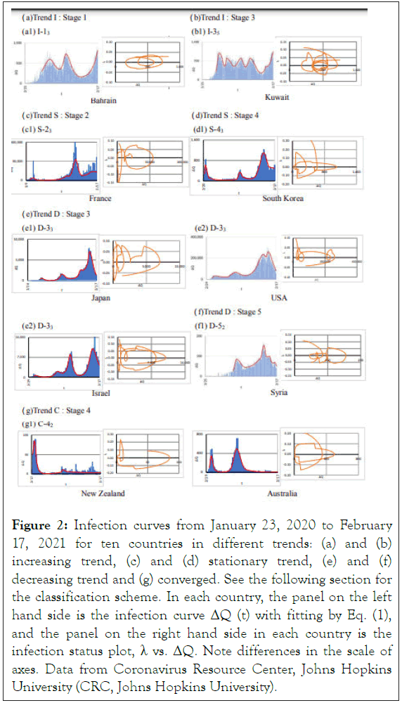 clinical-trials-trend