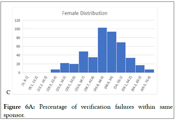 clinical-trials-verification