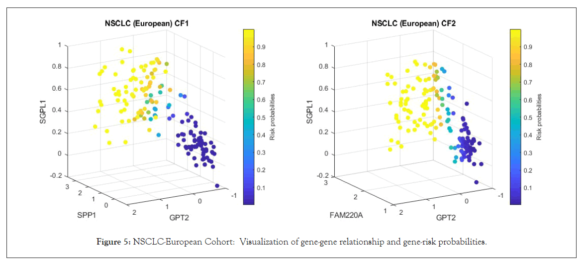 clinical-trials-visualization