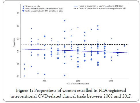 clinical-trials-women