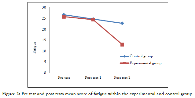 critical-intesive-care-nursing-control-group