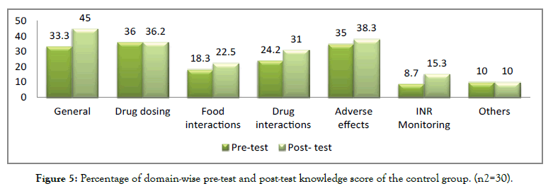 critical-intesive-care-nursing-control-group