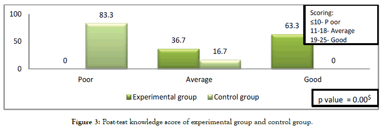 critical-intesive-care-nursing-knowledge-score