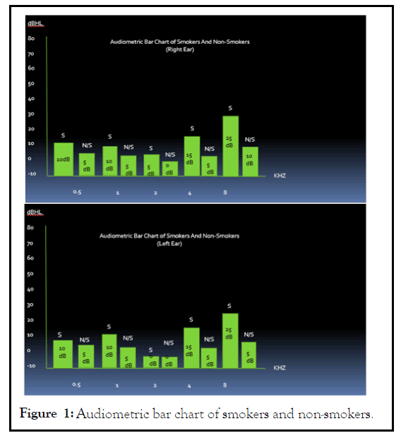 deaf-studies-smokers