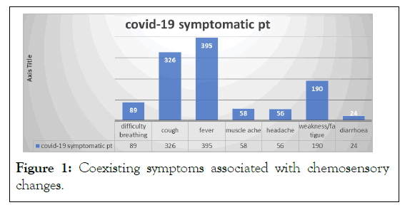 deaf-studies-symptoms