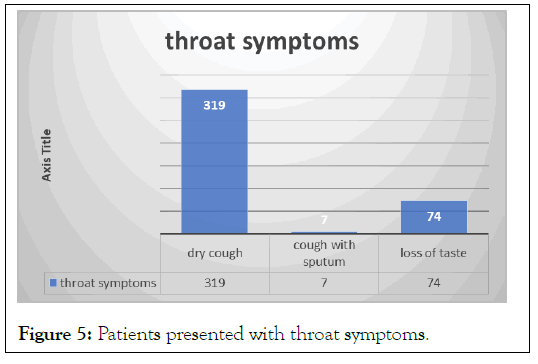 deaf-studies-throat