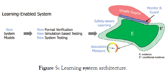 defense-management-architecture