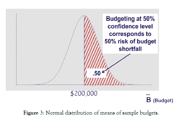defense-management-budgets