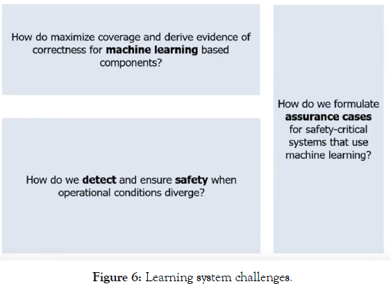 defense-management-challenges