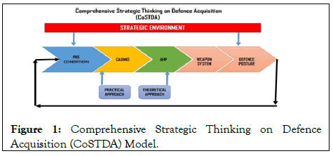 defense-management-comprehensive