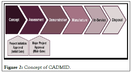 defense-management-concept