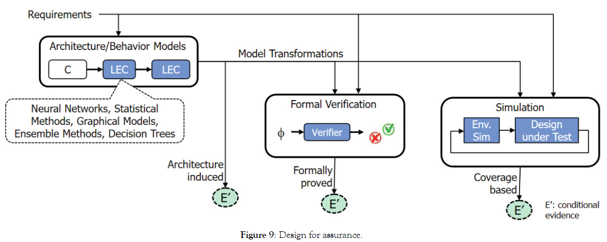 defense-management-design