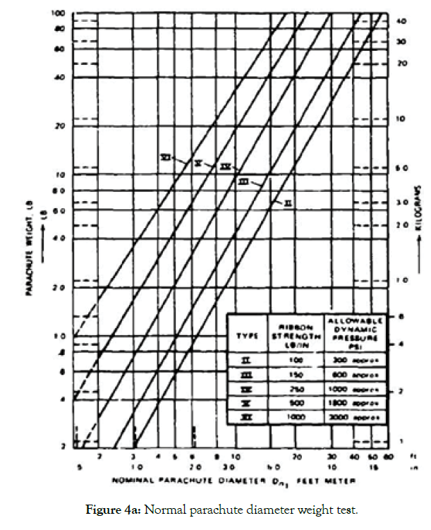 defense-management-diameter