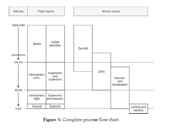 defense-management-flow-chart