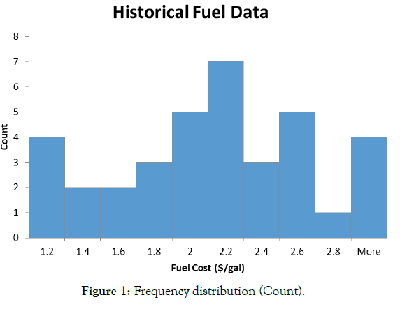 defense-management-frequency-distribution