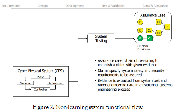 defense-management-functional-flow