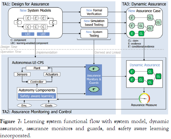 defense-management-guards