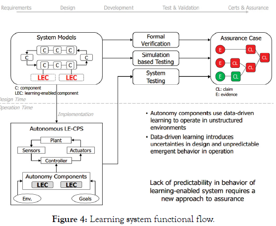 defense-management-learning-system