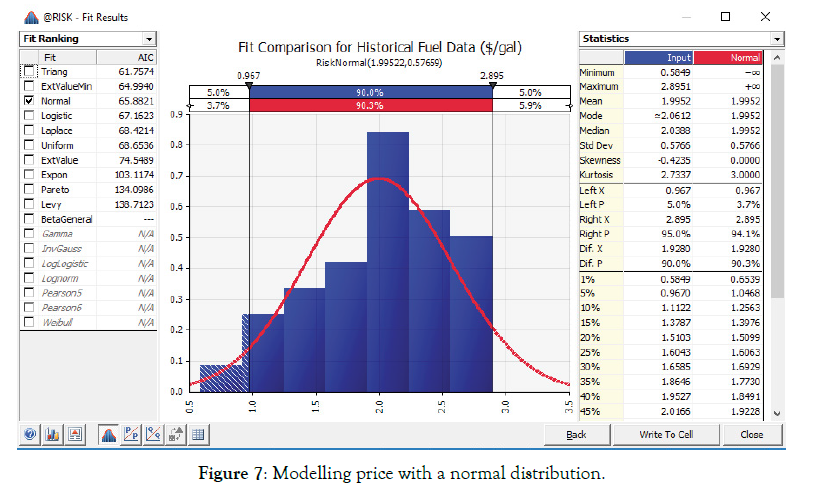 defense-management-modelling