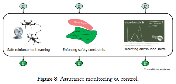 defense-management-monitoring-control