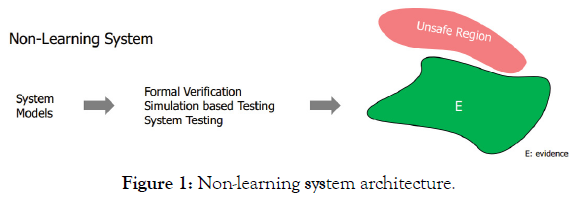 defense-management-non-learning-system